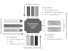 HLS-pluginmodel