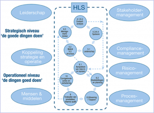 ISO 14001 nieuwe stijl