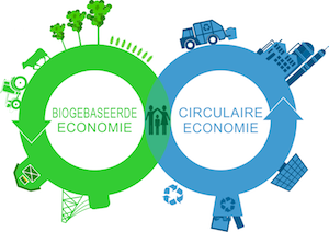 circulaire economie, circulair ondernemen, CE