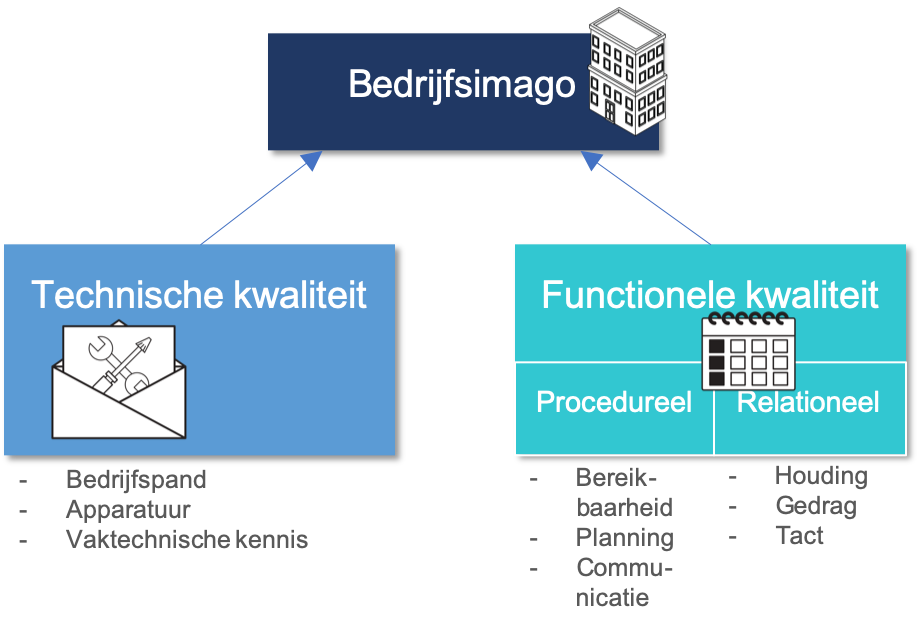 kwaliteitsmanagement