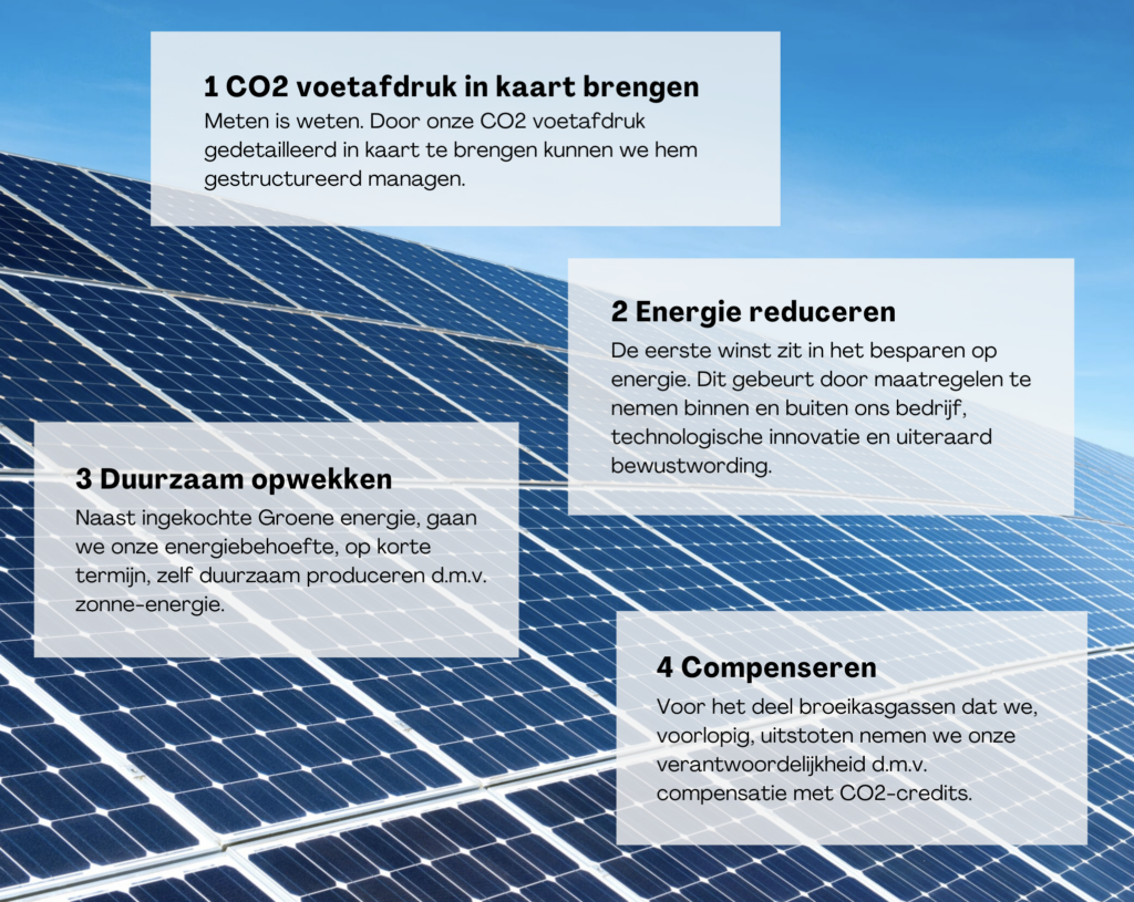 co2 voetafdruk